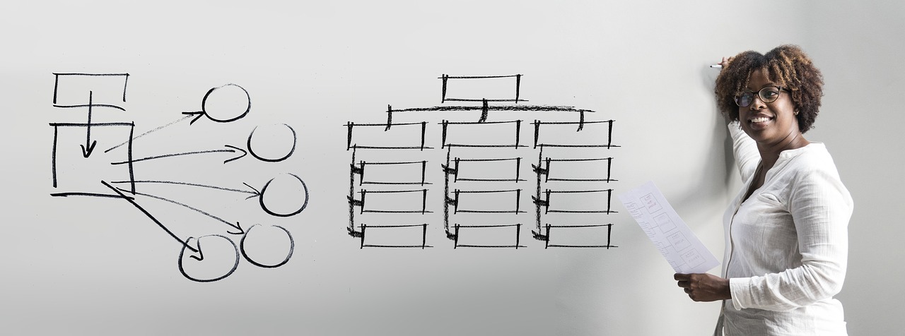 The Role of Chart Patterns in Predicting Market Movements